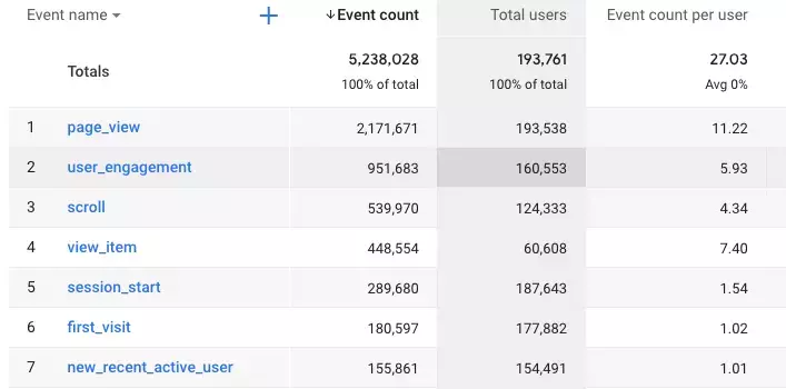 Google Analytics Events