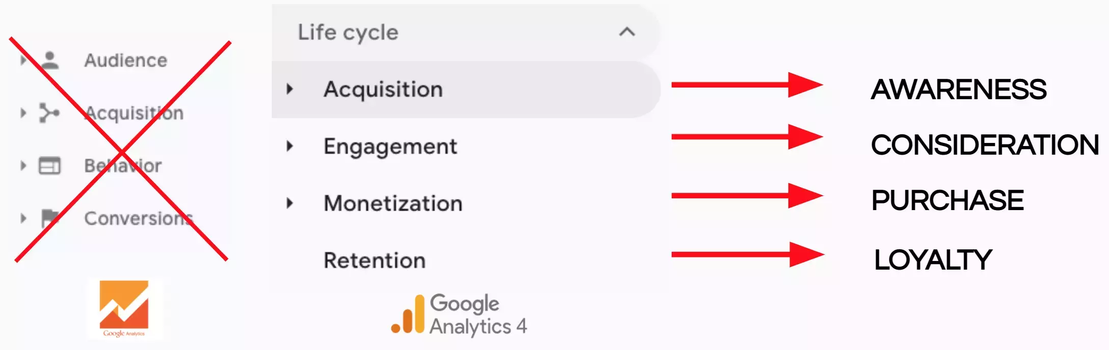 Google Analytics Lifecyle