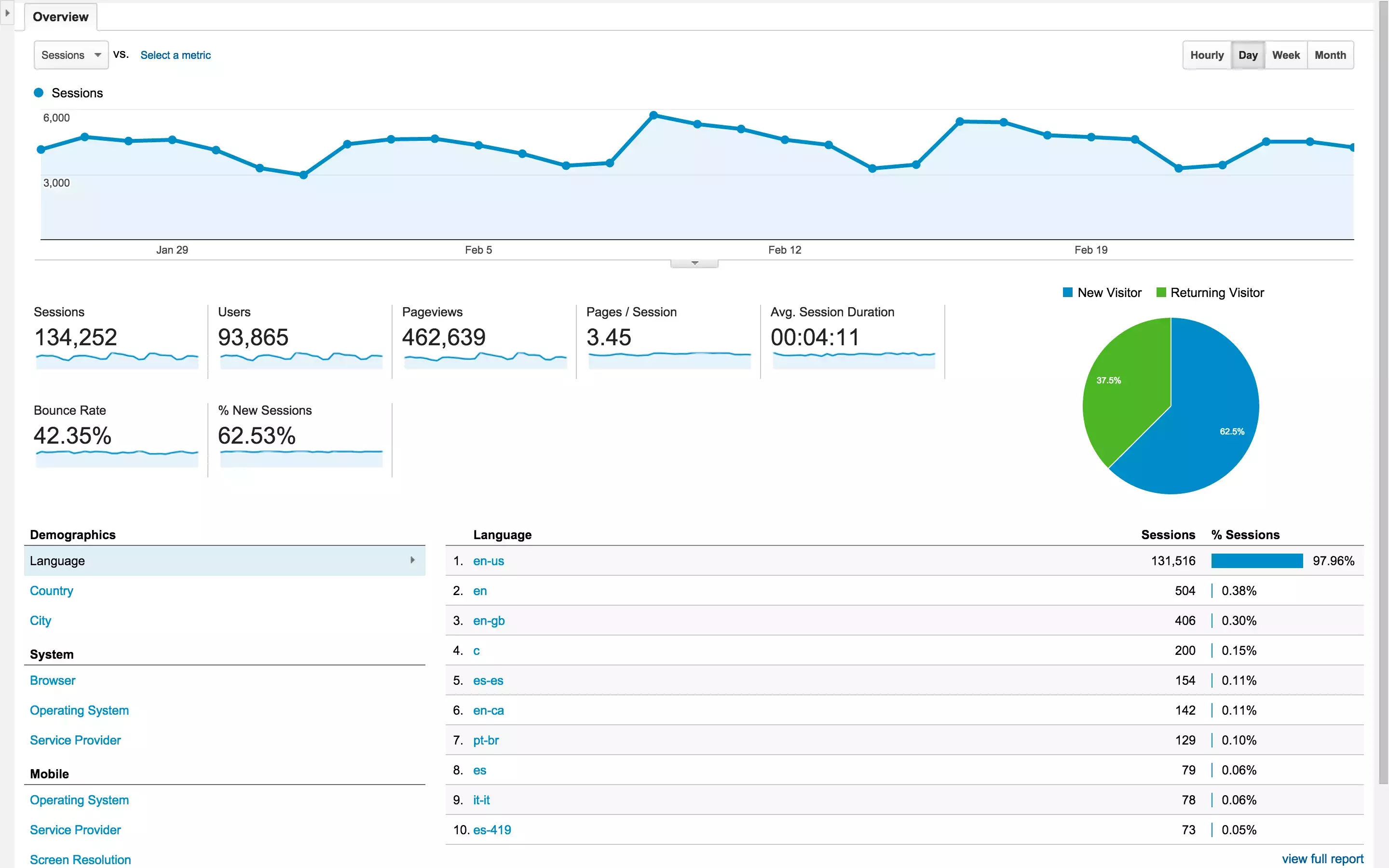 Bridgeland-Goal-Measurement-Analytics